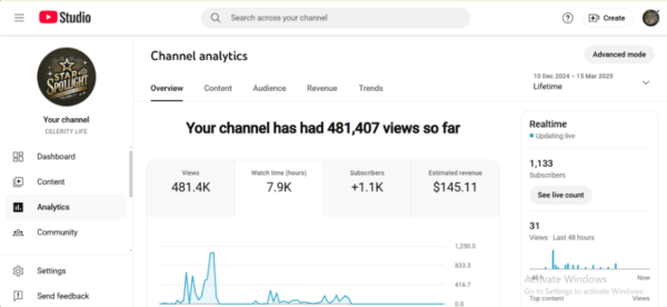 CELERITY LIFE -  Monetized  -  1130 : subscribers - Image 2