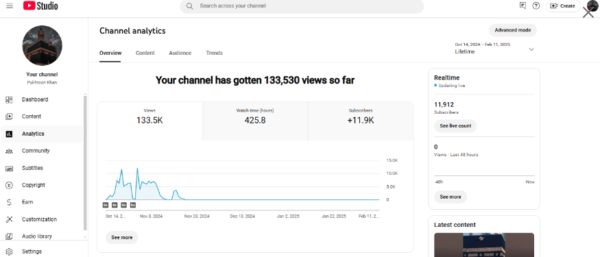 Pukhtoon Khan  -  11800 — subscribers - Image 2
