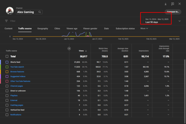 Alex Gaming  -  5090 : subscribers - Image 3