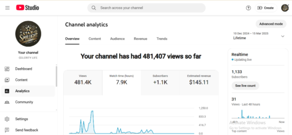 CELERITY LIFE -  Monetized  -  1130 : subscribers - Image 3