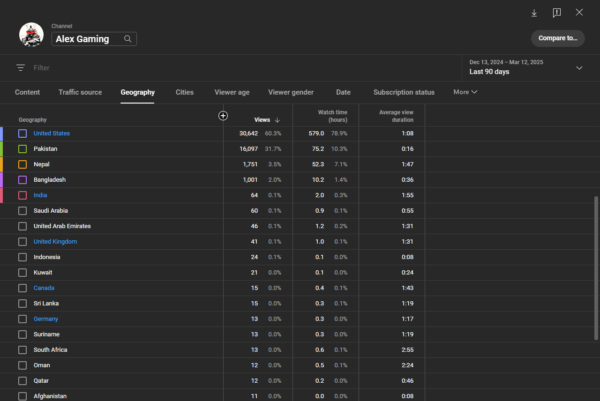 Alex Gaming  -  5090 : subscribers - Image 4