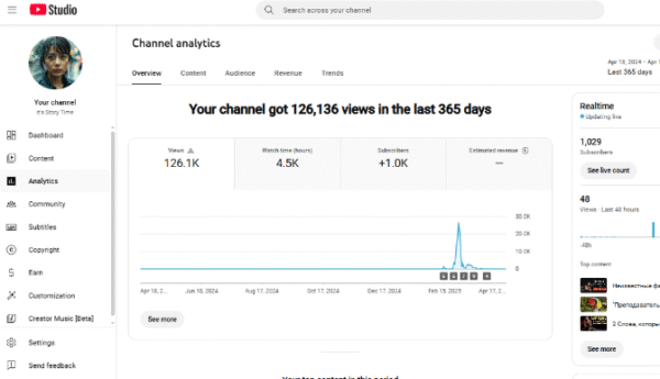 it's Story Time - Monetized  -  1020 : subscribers - Image 2