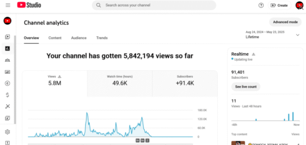CraftyLegends - Non Monetized  -  91000 : subscribers - Image 4