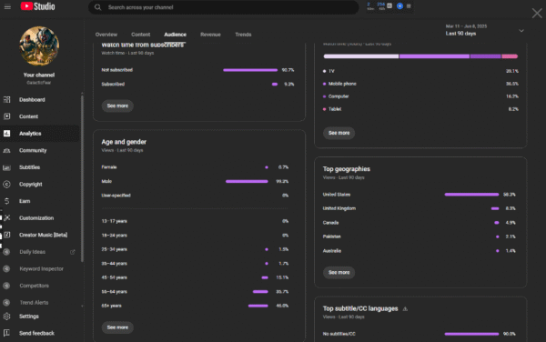GalacticFear- Monetized  -  4690 : subscribers - Image 2