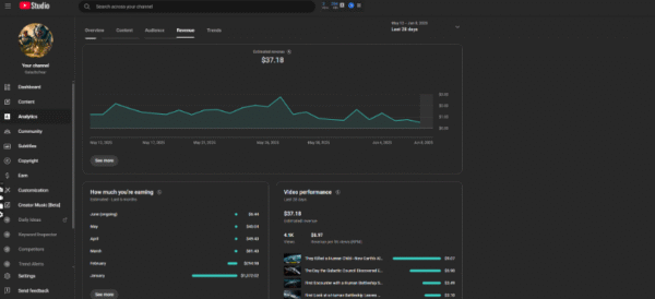 GalacticFear- Monetized  -  4690 : subscribers - Image 4