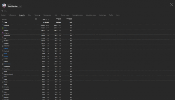 Rabil Gaming - Monetized  -  8360 : subscribers - Image 4