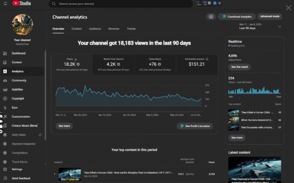 GalacticFear- Monetized  -  4690 : subscribers - Image 3