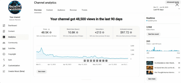 Galactic Warriors - Monetized  -  3960 : subscribers - Image 2
