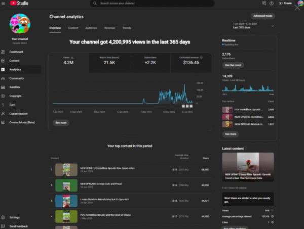 Sprunki World - Monetized  - 2170 : subscribers - Image 5