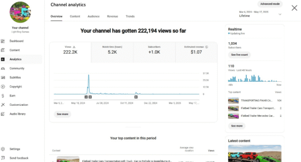 Light Bng Games - Monetized  - 1030 : subscribers - Image 2