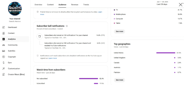 Galactic Warriors - Monetized  -  3960 : subscribers - Image 4