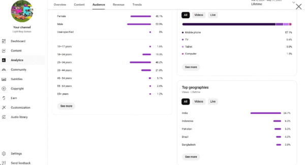 Light Bng Games - Monetized  - 1030 : subscribers - Image 4