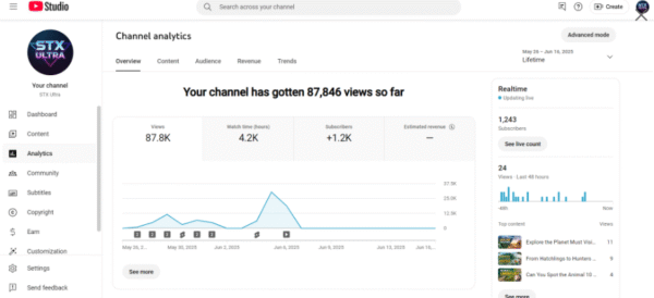 STX Ultra - Monetized  -  1560 : subscribers - Image 4