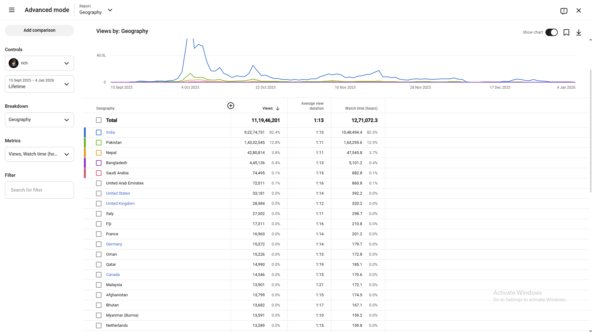rich - Non Monetized - 1 790 000 : subscribers - Image 5